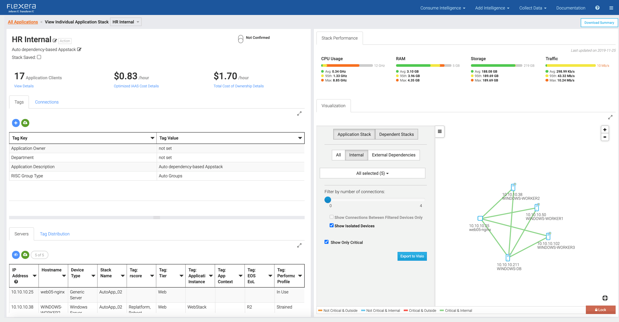 Screenshot des Anwendungs-Stack-Dashboards mit internen HR-Daten