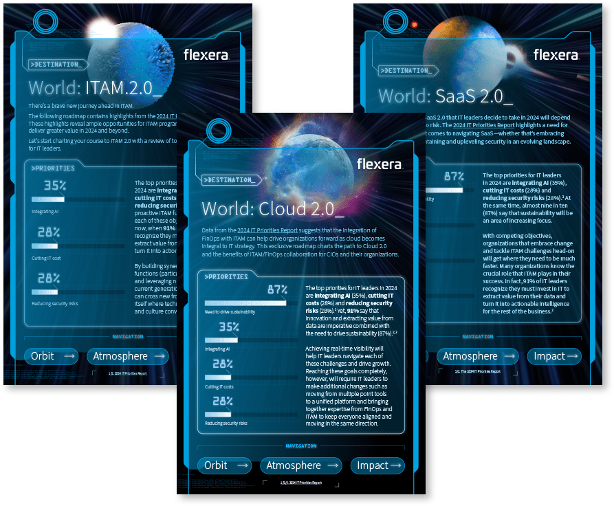 Technology Intelligence roadmaps