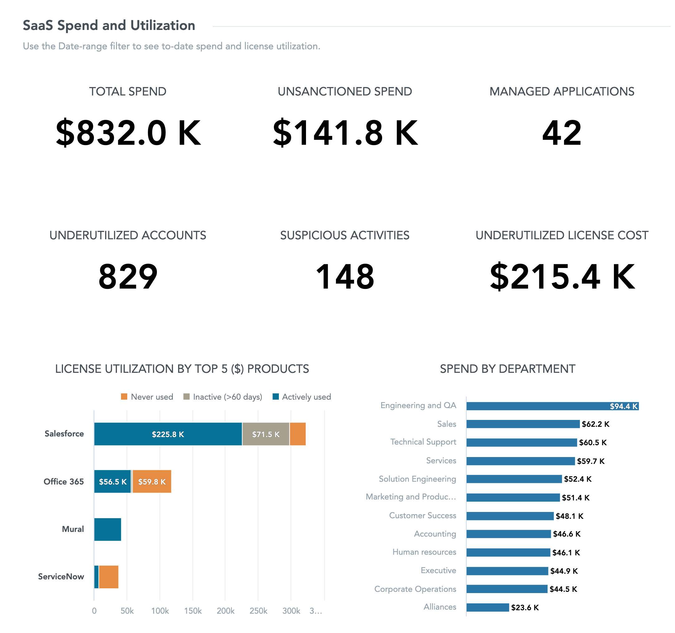 flexera-one-itam--saas-dashboard-de.jpg