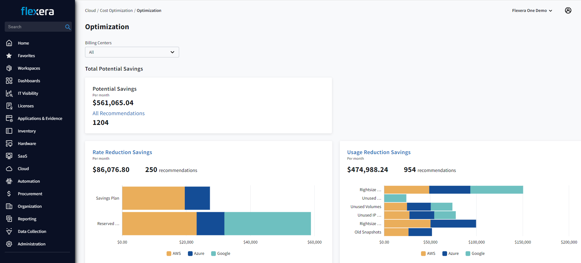 Cloud cost optimization