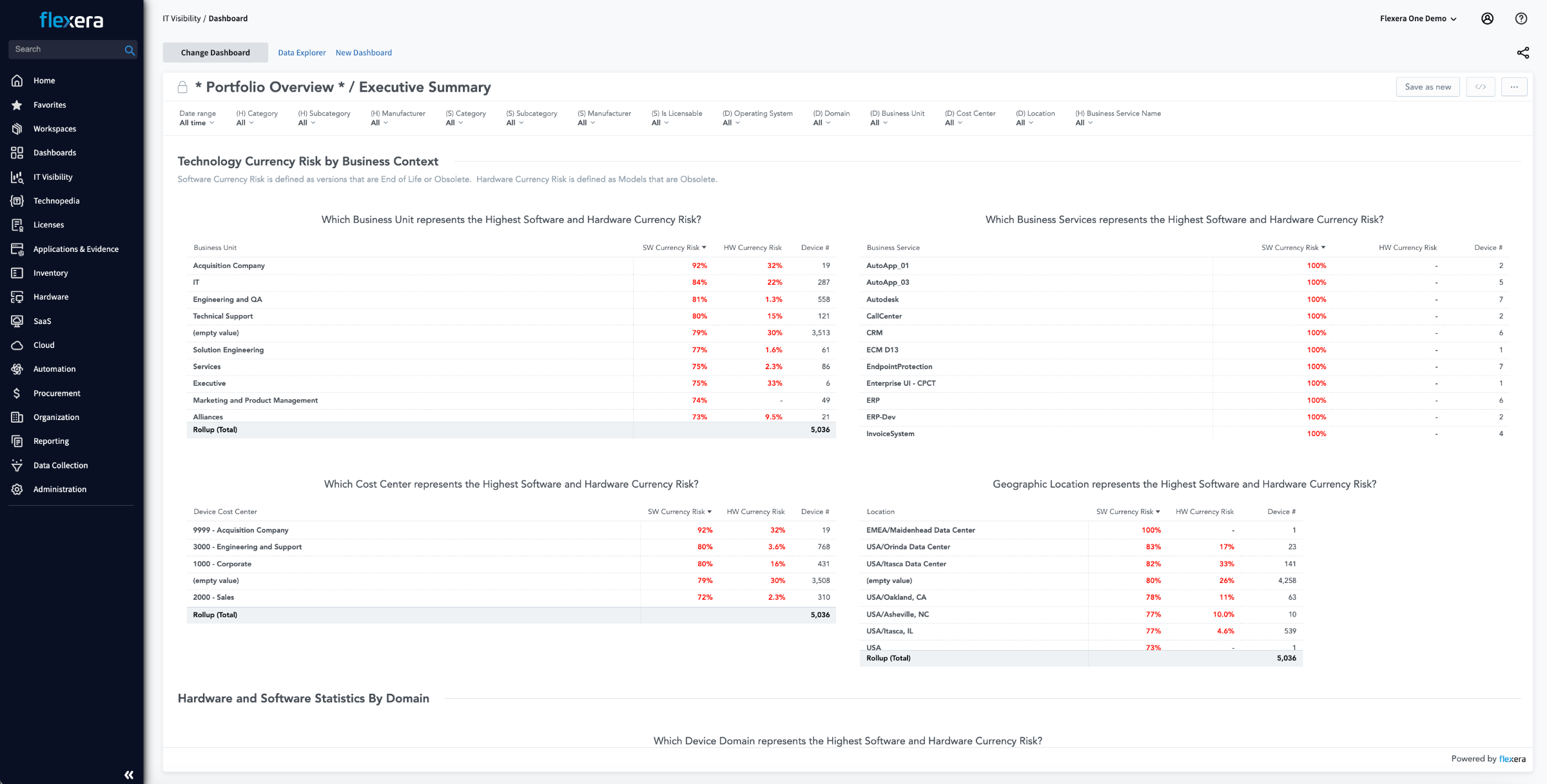 Flexera One IT Visibility business service mapping