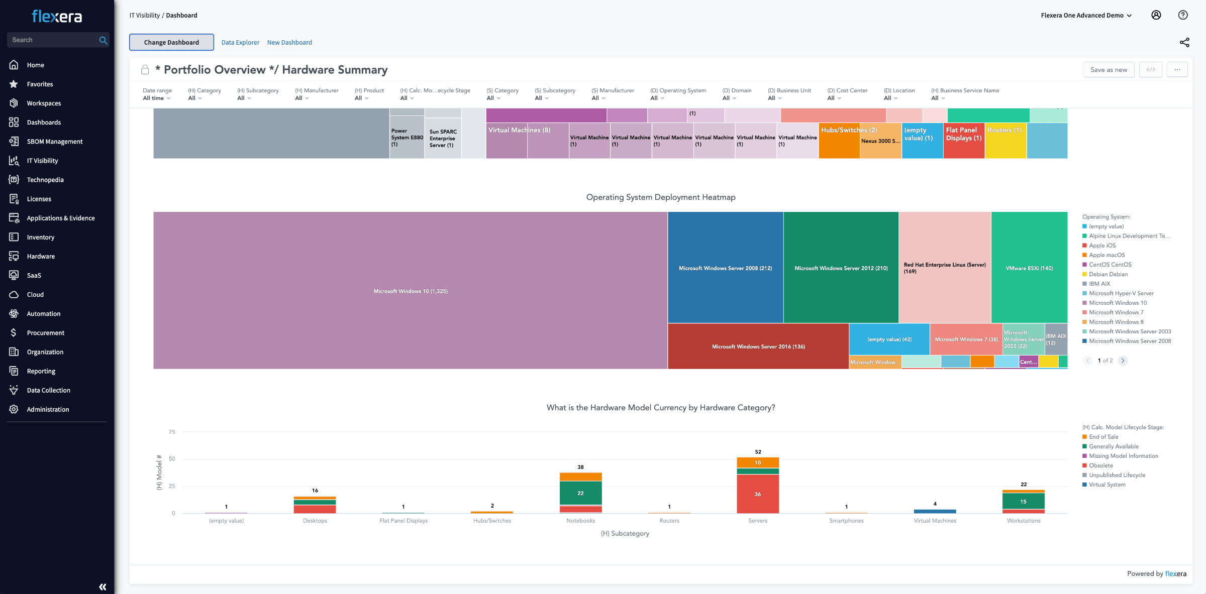 Flexera One IT Visibility: hardware overview