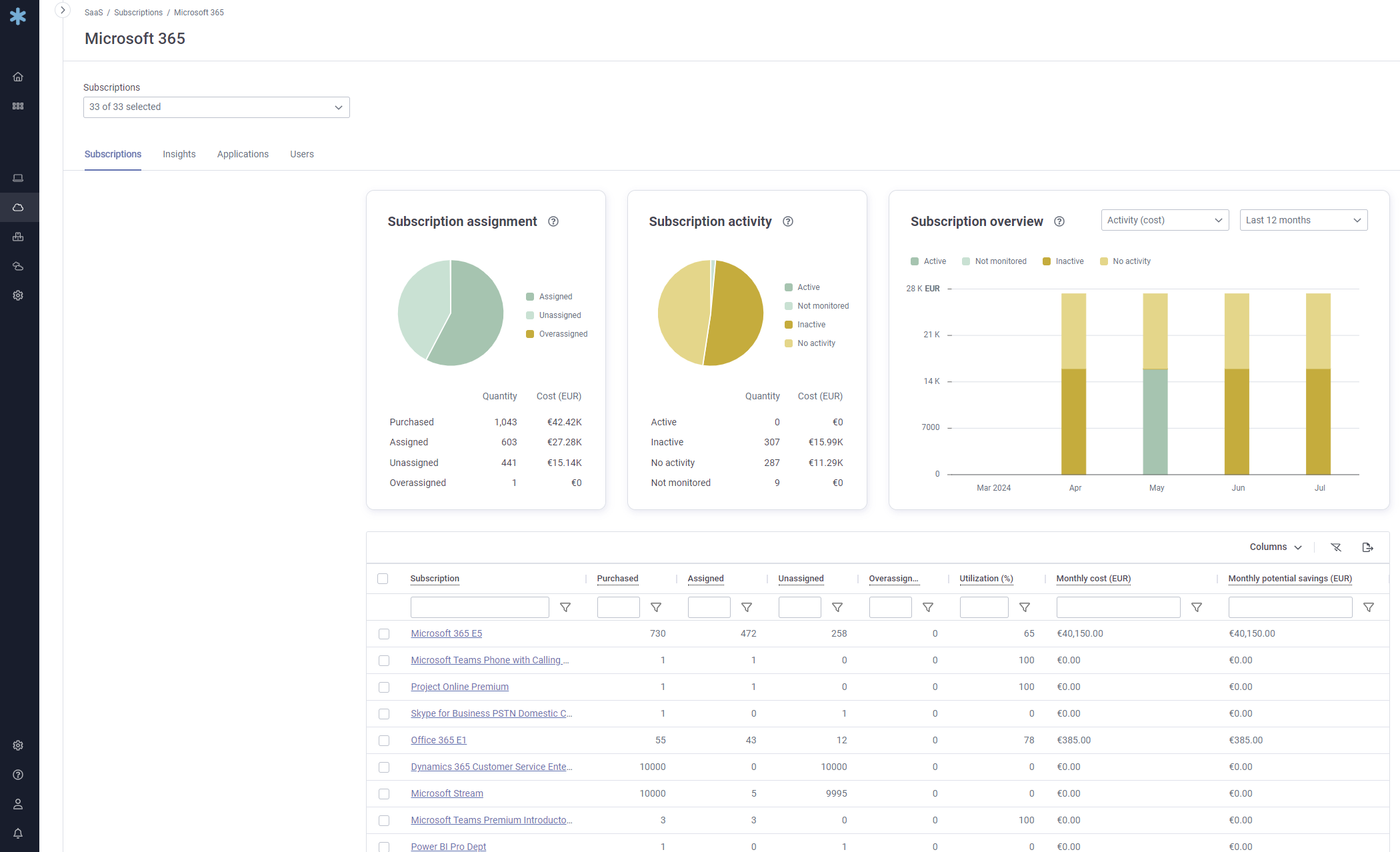 m365 insights