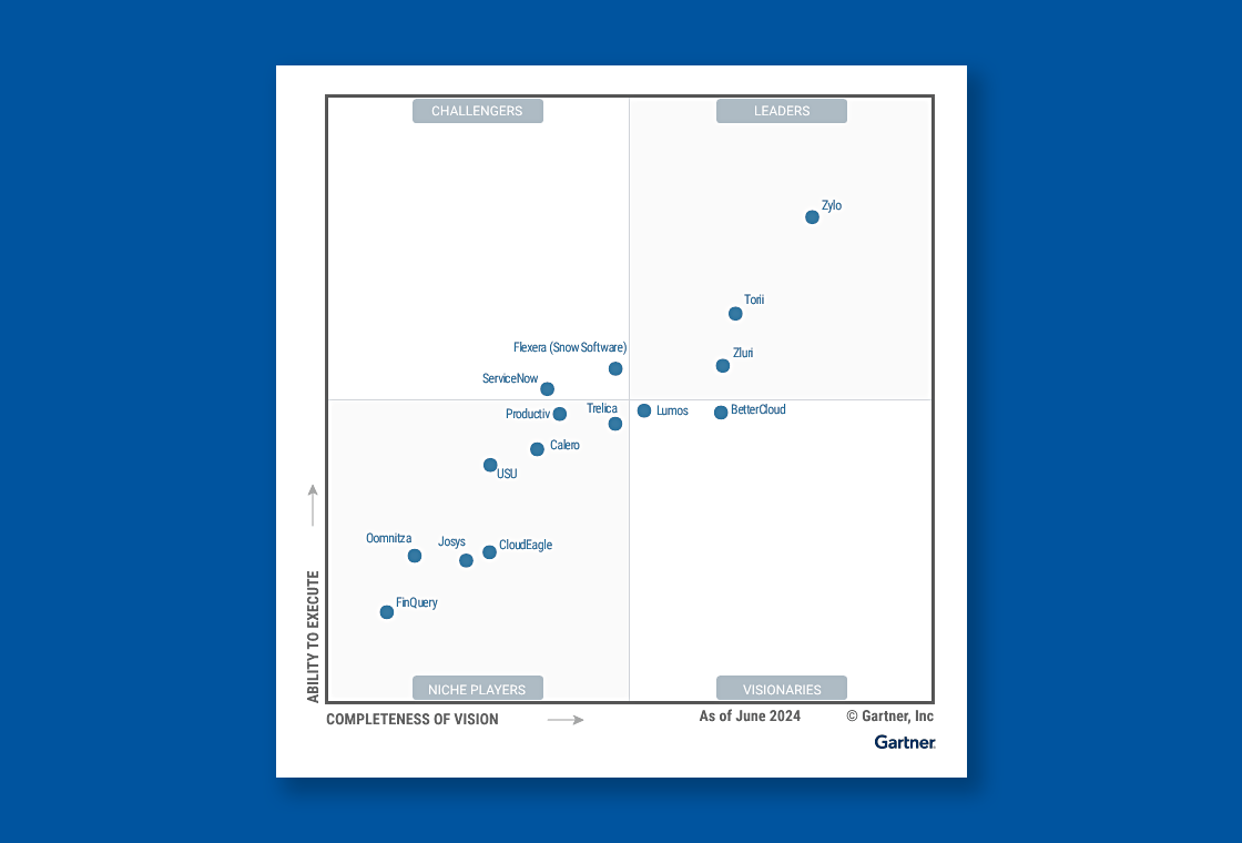 Gartner Magic Quadrant for SaaS Management Platforms