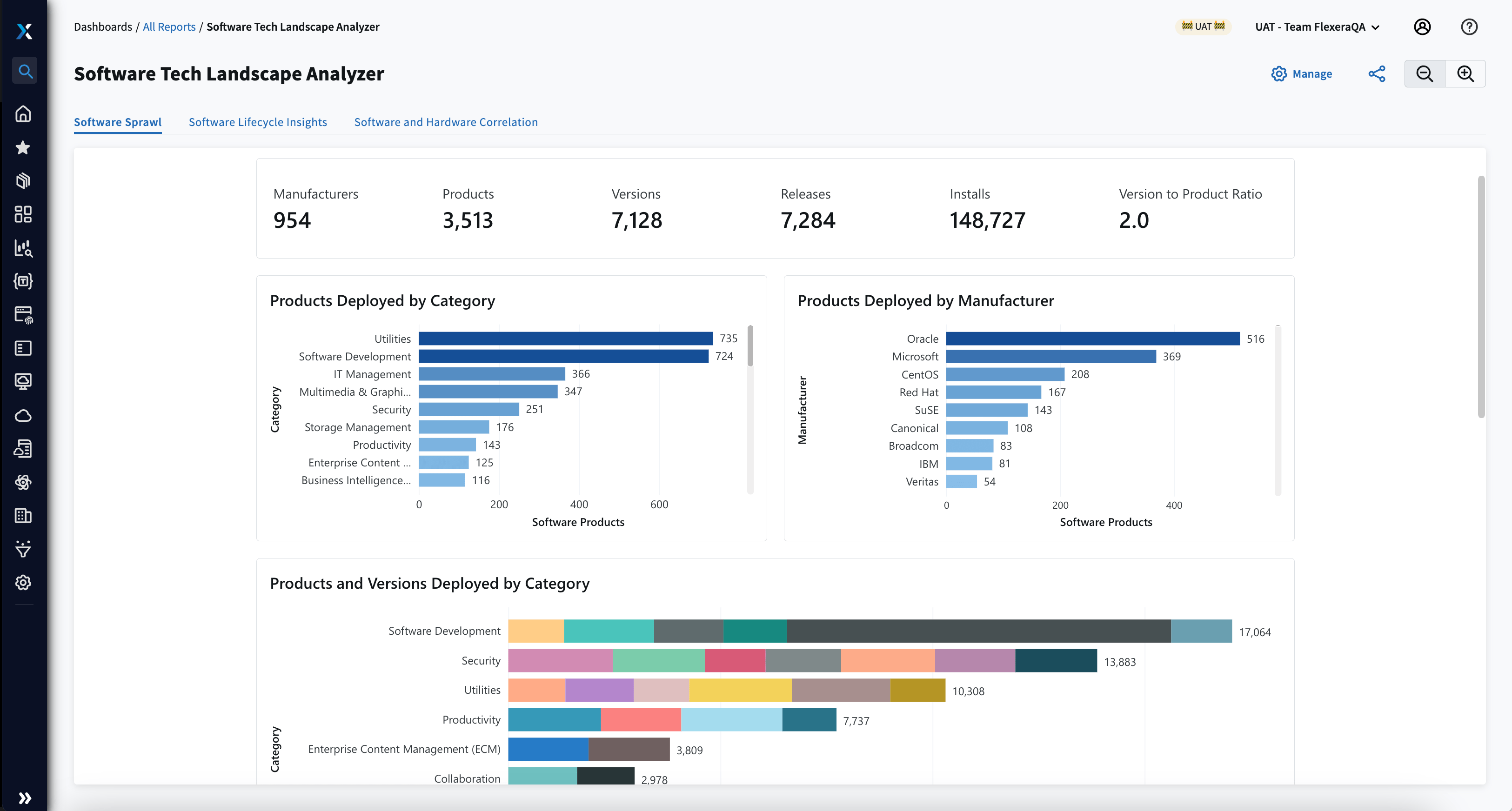 Technology Intelligence Platform - Software sprawl