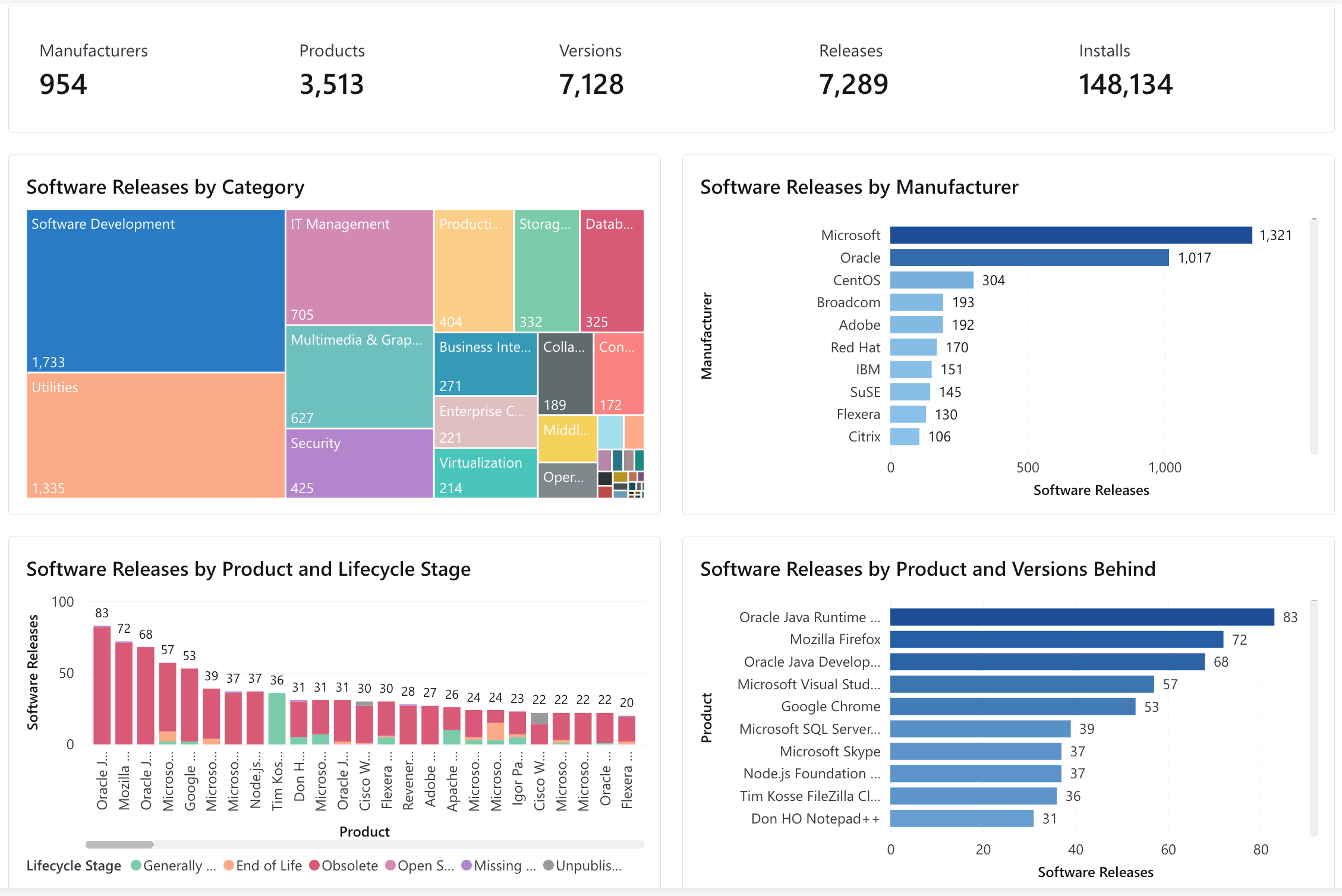 Technology Intelligence Platform - Software Version Planner