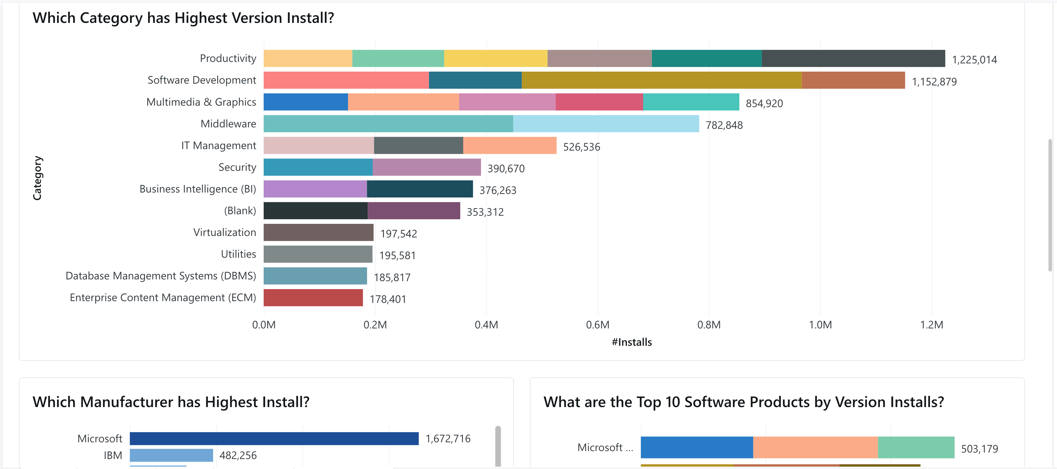 Technology Intelligence Platform - software sprawl