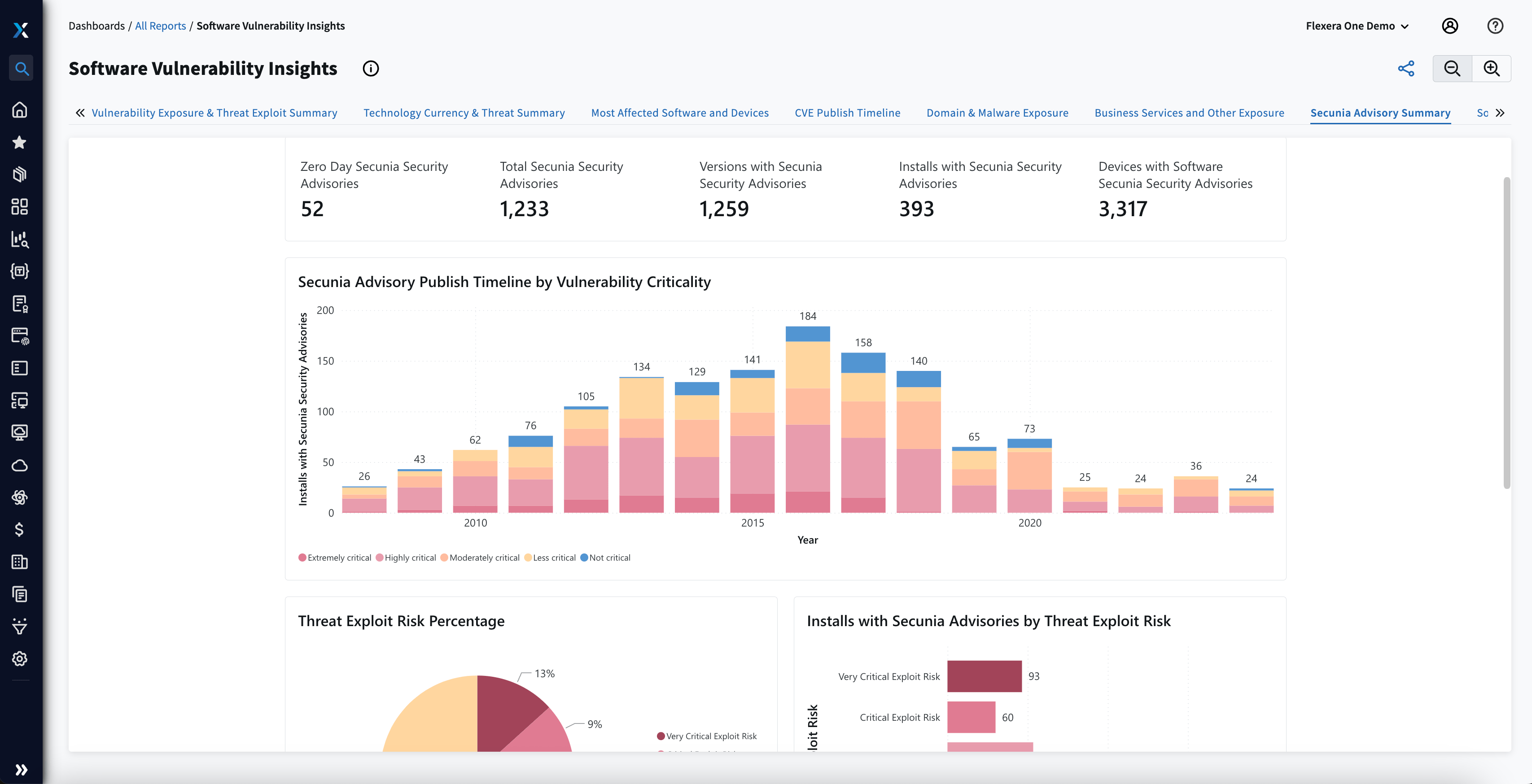 Technology Intelligence Platform - Software Vulnerability Secunia Advisories