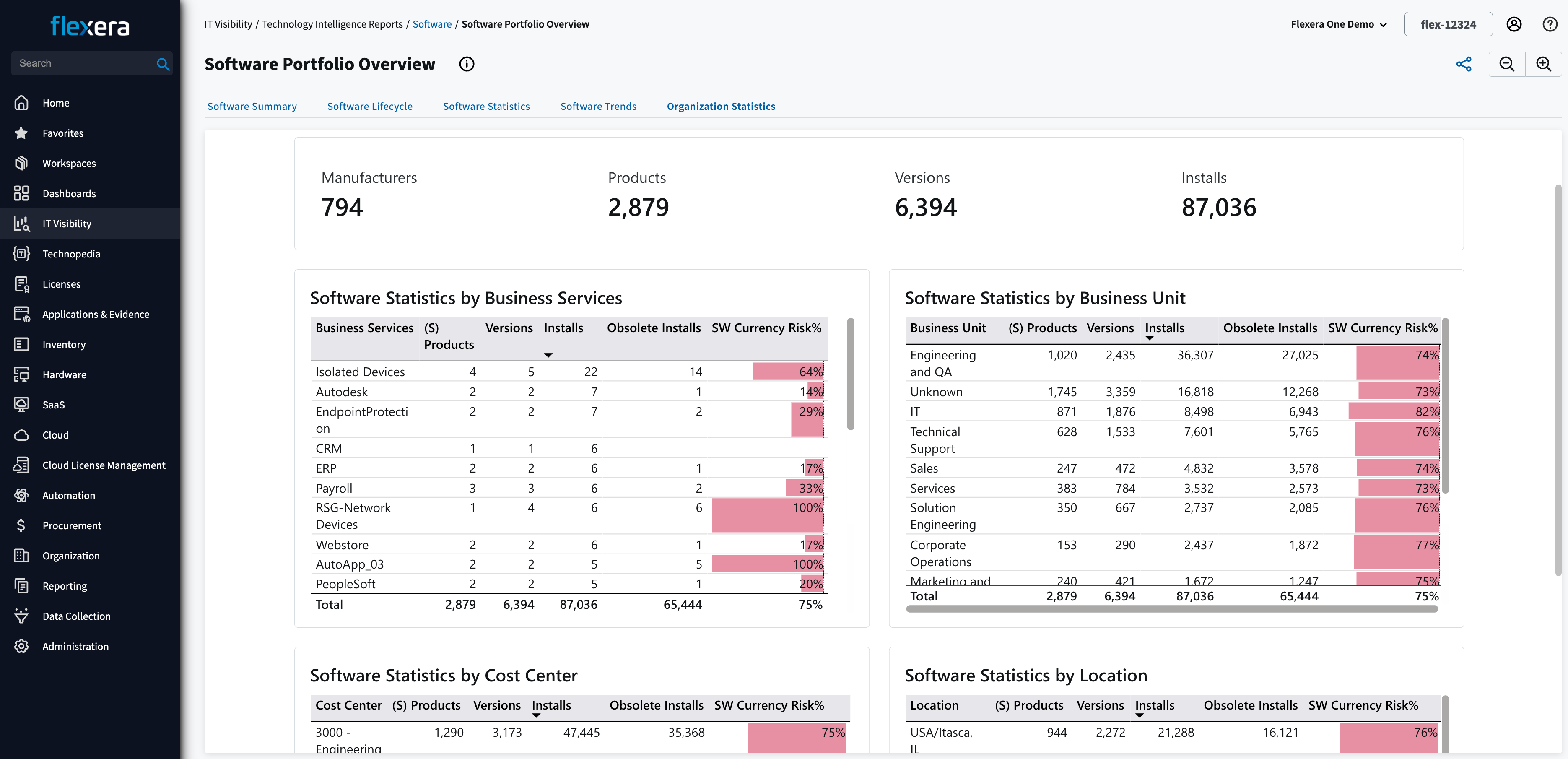 Business service mapping