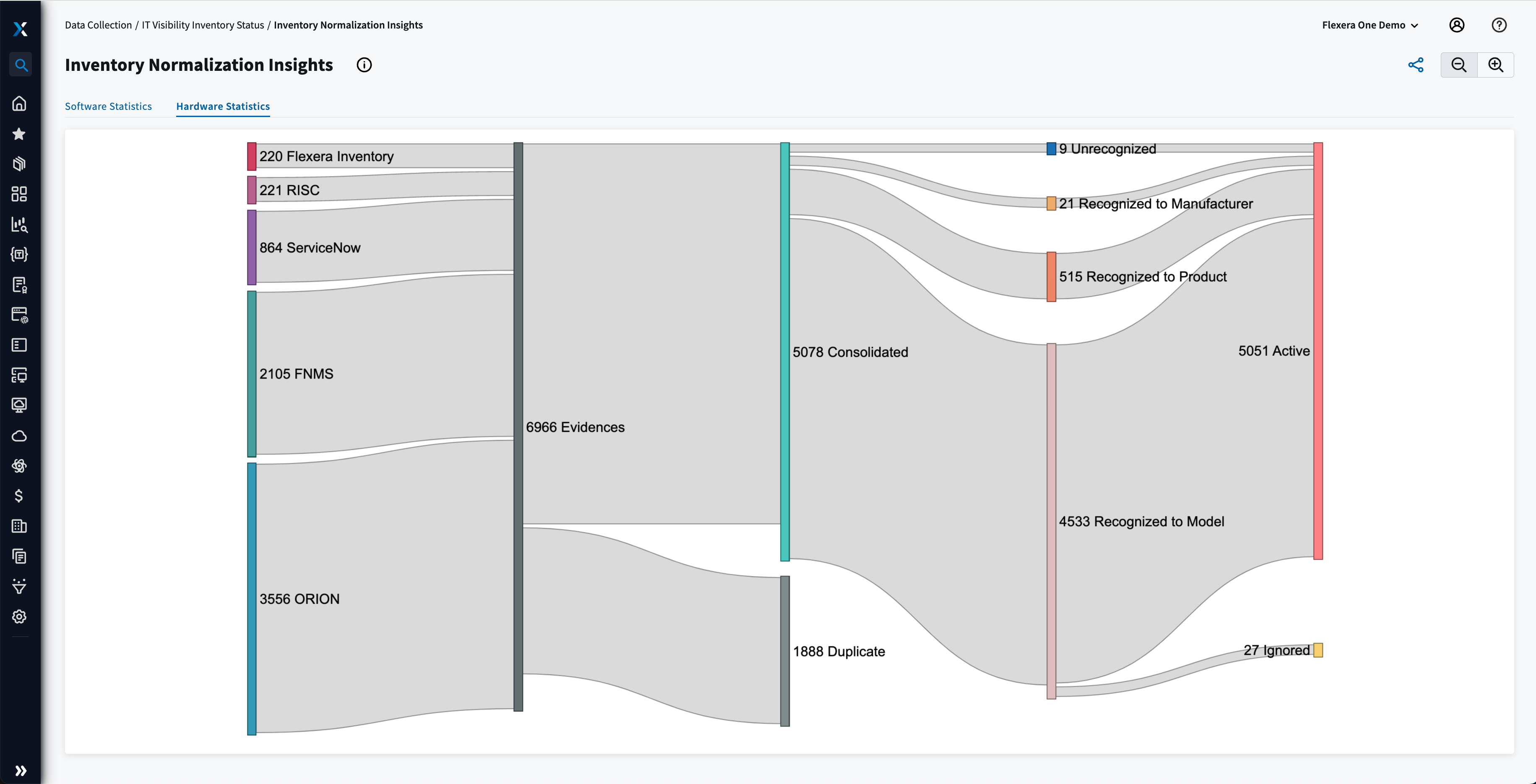 Technopedia normalized IT asset information